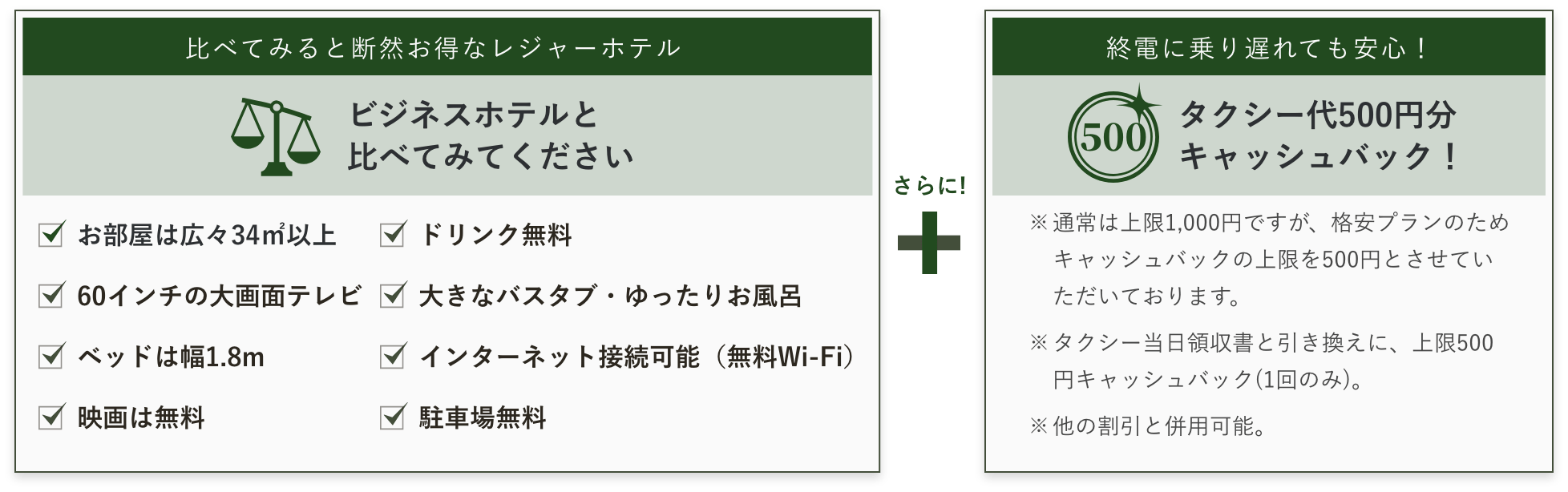一般的なビジネスホテルと当ホテルの比較、タクシー代500円分割引